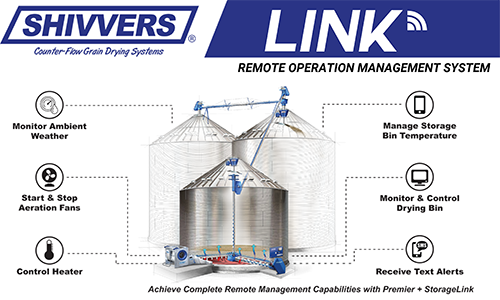 Link Remote Management System Graphic