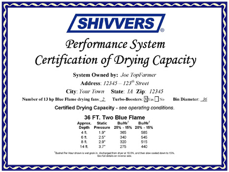 Shivvers Performance System Certificate