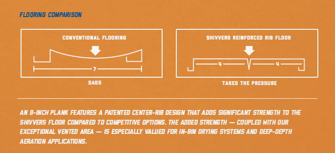 Flooring Comparison Graphic