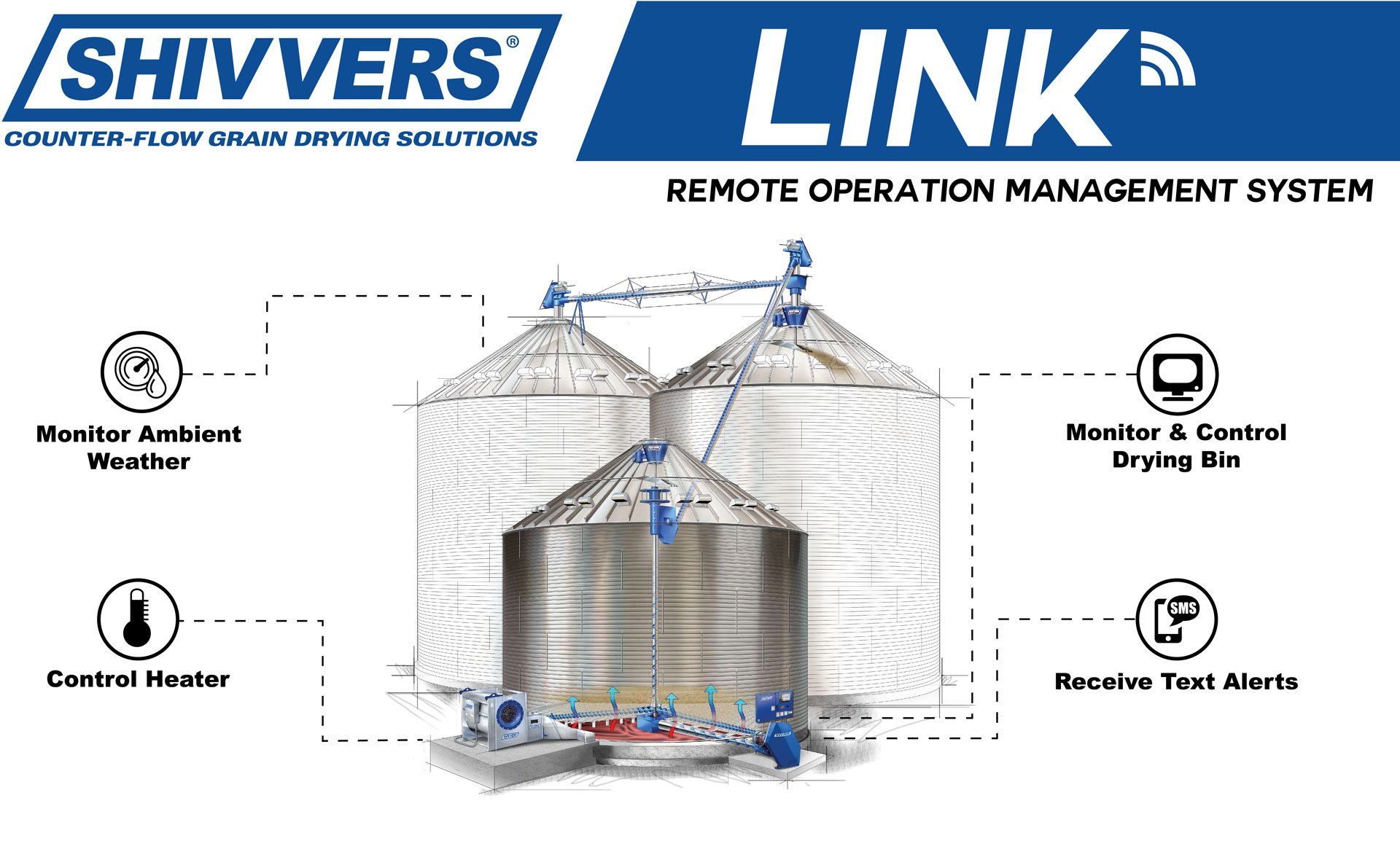 Link-Remote-Management-Diagram_updated Diagram of Shivvers Link Remote Grain Management System | Shivvers