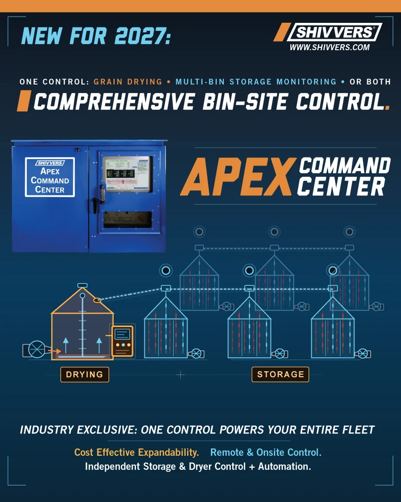 Apex Card Intro Apex Command Center Diagram